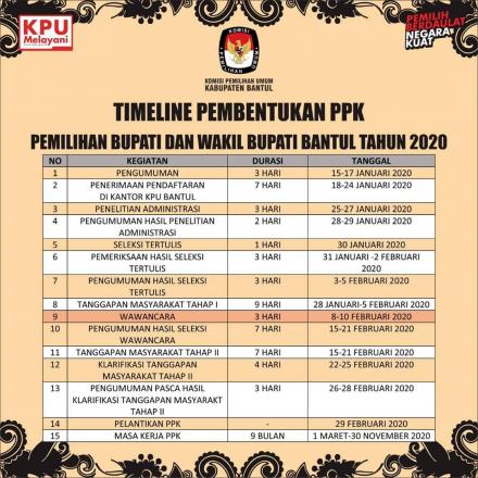 Perekrutan Penyelenggara Pemilu Pilkada 2020